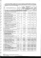 Перечень закупаемых в 2025 г.товаров, работ и услуг