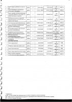 Перечень закупаемых в 2025 г.товаров, работ и услуг
