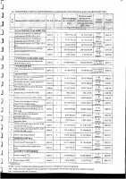 Перечень закупаемых в 2025 г.товаров, работ и услуг