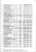 Перечень закупаемых в 2025 г.товаров, работ и услуг