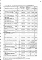 Перечень закупаемых в 2025 г.товаров, работ и услуг