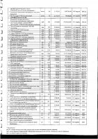 Перечень закупаемых в 2025 г.товаров, работ и услуг