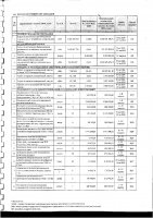 Перечень закупаемых в 2025 г.товаров, работ и услуг