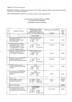 ОТЧЕТ О ВЫПОЛНЕНИИ ПЛАНА-ГРАФИКА ПРОЕКТА РАСШИРЕНИЯ