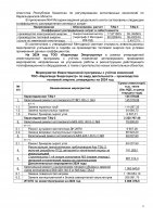 ИНФОРМАЦИЯ ПО ИСПОЛНЕНИЮ УТВЕРЖДЕННОЙ ИНВЕСТИЦИОННОЙ ПРОГРАММЫ IV КВАРТАЛ 2024 Г