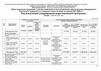 ИНФОРМАЦИЯ ПО ИСПОЛНЕНИЮ УТВЕРЖДЕННОЙ ИНВЕСТИЦИОННОЙ ПРОГРАММЫ IV КВАРТАЛ 2024 Г