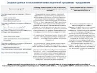 ЖЫЛУ ЭНЕРГИЯСЫН ӨНДІРУ ҚЫЗМЕТ ТҮРІ БОЙЫНША БЕКІТІЛГЕН ТАРИФТІК СМЕТАНЫҢ ОРЫНДАЛУЫ, БЕКІТІЛГЕН ИНВЕСТИЦИЯЛЫҚ БАҒДАРЛАМАНЫҢ ОРЫНДАЛУЫ ТУРАЛЫ 2024 ЖЫЛДЫҢ ҚОРЫТЫНДЫСЫ БОЙЫНША ТҰТЫНУШЫЛАР АЛДЫНДАҒЫ ЕСЕПКЕ АҚПАРАТ