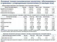 ЖЫЛУ ЭНЕРГИЯСЫН ӨНДІРУ ҚЫЗМЕТ ТҮРІ БОЙЫНША БЕКІТІЛГЕН ТАРИФТІК СМЕТАНЫҢ ОРЫНДАЛУЫ, БЕКІТІЛГЕН ИНВЕСТИЦИЯЛЫҚ БАҒДАРЛАМАНЫҢ ОРЫНДАЛУЫ ТУРАЛЫ 2024 ЖЫЛДЫҢ ҚОРЫТЫНДЫСЫ БОЙЫНША ТҰТЫНУШЫЛАР АЛДЫНДАҒЫ ЕСЕПКЕ АҚПАРАТ