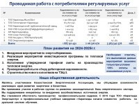 ЖЫЛУ ЭНЕРГИЯСЫН ӨНДІРУ ҚЫЗМЕТ ТҮРІ БОЙЫНША БЕКІТІЛГЕН ТАРИФТІК СМЕТАНЫҢ ОРЫНДАЛУЫ, БЕКІТІЛГЕН ИНВЕСТИЦИЯЛЫҚ БАҒДАРЛАМАНЫҢ ОРЫНДАЛУЫ ТУРАЛЫ 2024 ЖЫЛДЫҢ ҚОРЫТЫНДЫСЫ БОЙЫНША ТҰТЫНУШЫЛАР АЛДЫНДАҒЫ ЕСЕПКЕ АҚПАРАТ