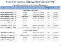 ЖЫЛУ ЭНЕРГИЯСЫН ӨНДІРУ ҚЫЗМЕТ ТҮРІ БОЙЫНША БЕКІТІЛГЕН ТАРИФТІК СМЕТАНЫҢ ОРЫНДАЛУЫ, БЕКІТІЛГЕН ИНВЕСТИЦИЯЛЫҚ БАҒДАРЛАМАНЫҢ ОРЫНДАЛУЫ ТУРАЛЫ 2024 ЖЫЛДЫҢ ҚОРЫТЫНДЫСЫ БОЙЫНША ТҰТЫНУШЫЛАР АЛДЫНДАҒЫ ЕСЕПКЕ АҚПАРАТ