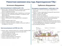 ЖЫЛУ ЭНЕРГИЯСЫН ӨНДІРУ ҚЫЗМЕТ ТҮРІ БОЙЫНША БЕКІТІЛГЕН ТАРИФТІК СМЕТАНЫҢ ОРЫНДАЛУЫ, БЕКІТІЛГЕН ИНВЕСТИЦИЯЛЫҚ БАҒДАРЛАМАНЫҢ ОРЫНДАЛУЫ ТУРАЛЫ 2024 ЖЫЛДЫҢ ҚОРЫТЫНДЫСЫ БОЙЫНША ТҰТЫНУШЫЛАР АЛДЫНДАҒЫ ЕСЕПКЕ АҚПАРАТ