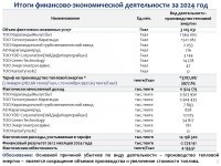 ЖЫЛУ ЭНЕРГИЯСЫН ӨНДІРУ ҚЫЗМЕТ ТҮРІ БОЙЫНША БЕКІТІЛГЕН ТАРИФТІК СМЕТАНЫҢ ОРЫНДАЛУЫ, БЕКІТІЛГЕН ИНВЕСТИЦИЯЛЫҚ БАҒДАРЛАМАНЫҢ ОРЫНДАЛУЫ ТУРАЛЫ 2024 ЖЫЛДЫҢ ҚОРЫТЫНДЫСЫ БОЙЫНША ТҰТЫНУШЫЛАР АЛДЫНДАҒЫ ЕСЕПКЕ АҚПАРАТ