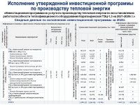 ЖЫЛУ ЭНЕРГИЯСЫН ӨНДІРУ ҚЫЗМЕТ ТҮРІ БОЙЫНША БЕКІТІЛГЕН ТАРИФТІК СМЕТАНЫҢ ОРЫНДАЛУЫ, БЕКІТІЛГЕН ИНВЕСТИЦИЯЛЫҚ БАҒДАРЛАМАНЫҢ ОРЫНДАЛУЫ ТУРАЛЫ 2024 ЖЫЛДЫҢ ҚОРЫТЫНДЫСЫ БОЙЫНША ТҰТЫНУШЫЛАР АЛДЫНДАҒЫ ЕСЕПКЕ АҚПАРАТ