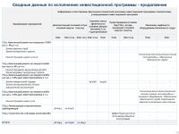 ЖЫЛУ ЭНЕРГИЯСЫН ӨНДІРУ ҚЫЗМЕТ ТҮРІ БОЙЫНША БЕКІТІЛГЕН ТАРИФТІК СМЕТАНЫҢ ОРЫНДАЛУЫ, БЕКІТІЛГЕН ИНВЕСТИЦИЯЛЫҚ БАҒДАРЛАМАНЫҢ ОРЫНДАЛУЫ ТУРАЛЫ 2024 ЖЫЛДЫҢ ҚОРЫТЫНДЫСЫ БОЙЫНША ТҰТЫНУШЫЛАР АЛДЫНДАҒЫ ЕСЕПКЕ АҚПАРАТ