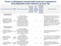 ЖЫЛУ ЭНЕРГИЯСЫН ӨНДІРУ ҚЫЗМЕТ ТҮРІ БОЙЫНША БЕКІТІЛГЕН ТАРИФТІК СМЕТАНЫҢ ОРЫНДАЛУЫ, БЕКІТІЛГЕН ИНВЕСТИЦИЯЛЫҚ БАҒДАРЛАМАНЫҢ ОРЫНДАЛУЫ ТУРАЛЫ 2024 ЖЫЛДЫҢ ҚОРЫТЫНДЫСЫ БОЙЫНША ТҰТЫНУШЫЛАР АЛДЫНДАҒЫ ЕСЕПКЕ АҚПАРАТ