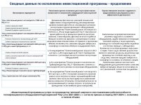 «Караганда Энергоцентр» ЖШС тұтынушылар алдында 2024 жылдың қорытындысы бойынша есеп берді