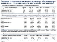 «Караганда Энергоцентр» ЖШС тұтынушылар алдында 2024 жылдың қорытындысы бойынша есеп берді