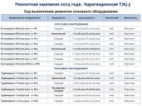 «Караганда Энергоцентр» ЖШС тұтынушылар алдында 2024 жылдың қорытындысы бойынша есеп берді