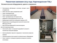 «Караганда Энергоцентр» ЖШС тұтынушылар алдында 2024 жылдың қорытындысы бойынша есеп берді