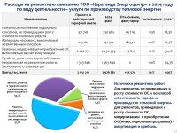 «Караганда Энергоцентр» ЖШС тұтынушылар алдында 2024 жылдың қорытындысы бойынша есеп берді