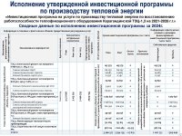 «Караганда Энергоцентр» ЖШС тұтынушылар алдында 2024 жылдың қорытындысы бойынша есеп берді