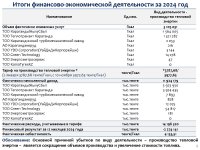 «Караганда Энергоцентр» ЖШС тұтынушылар алдында 2024 жылдың қорытындысы бойынша есеп берді