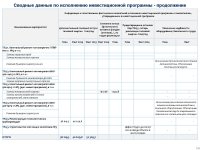 «Караганда Энергоцентр» ЖШС тұтынушылар алдында 2024 жылдың қорытындысы бойынша есеп берді