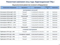 «Караганда Энергоцентр» ЖШС тұтынушылар алдында 2024 жылдың қорытындысы бойынша есеп берді
