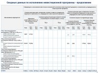 «Караганда Энергоцентр» ЖШС тұтынушылар алдында 2024 жылдың қорытындысы бойынша есеп берді