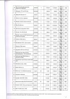 ТОЛЫҚТЫРУ ЖӘНЕ ӨЗГЕРТУ № 70