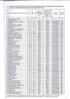 ТОЛЫҚТЫРУ ЖӘНЕ ӨЗГЕРТУ № 77