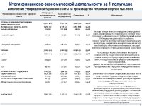 2025 жылдың 1 жартыжылдығының қорытындысы бойынша тұтынушылар алдында есеп өтті