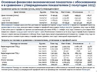 2025 жылдың 1 жартыжылдығының қорытындысы бойынша тұтынушылар алдында есеп өтті
