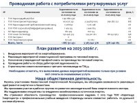 2025 жылдың 1 жартыжылдығының қорытындысы бойынша тұтынушылар алдында есеп өтті
