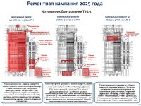 2025 жылдың 1 жартыжылдығының қорытындысы бойынша тұтынушылар алдында есеп өтті