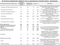 2025 жылдың 1 жартыжылдығының қорытындысы бойынша тұтынушылар алдында есеп өтті