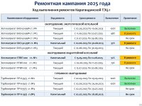 2025 жылдың 1 жартыжылдығының қорытындысы бойынша тұтынушылар алдында есеп өтті