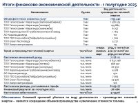 2025 жылдың 1 жартыжылдығының қорытындысы бойынша тұтынушылар алдында есеп өтті
