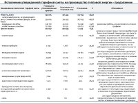 2025 жылдың 1 жартыжылдығының қорытындысы бойынша тұтынушылар алдында есеп өтті