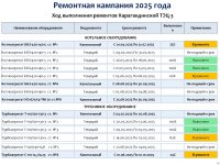 2025 жылдың 1 жартыжылдығының қорытындысы бойынша тұтынушылар алдында есеп өтті
