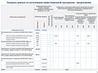 2025 жылдың 1 жартыжылдығының қорытындысы бойынша тұтынушылар алдында есеп өтті