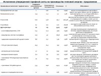 2025 жылдың 1 жартыжылдығының қорытындысы бойынша тұтынушылар алдында есеп өтті