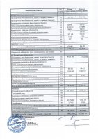 2025 жылдың 1 жартыжылдығының қорытындысы бойынша тұтынушылар алдында есеп өтті