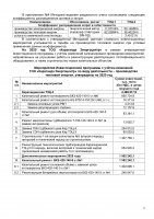 БЕКІТІЛГЕН ИНВЕСТИЦИЯЛЫҚ БАҒДАРЛАМАНЫҢ ОРЫНДАЛУЫ ЖӨНІНДЕГІ АҚПАРАТ 2025 ЖЫЛҒЫ III ТОҚСАН