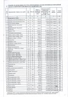 ТОЛЫҚТЫРУ ЖӘНЕ ӨЗГЕРТУ № 83