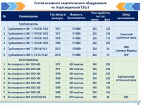 БЕКІТІЛГЕН ИНВЕСТИЦИЯЛЫҚ БАҒДАРЛАМАНЫҢ ОРЫНДАЛУЫ ЖӨНІНДЕГІ АҚПАРАТ