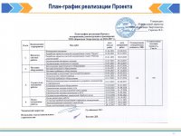 БЕКІТІЛГЕН ИНВЕСТИЦИЯЛЫҚ БАҒДАРЛАМАНЫҢ ОРЫНДАЛУЫ ЖӨНІНДЕГІ АҚПАРАТ