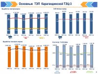 БЕКІТІЛГЕН ИНВЕСТИЦИЯЛЫҚ БАҒДАРЛАМАНЫҢ ОРЫНДАЛУЫ ЖӨНІНДЕГІ АҚПАРАТ