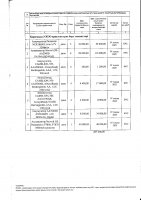 ТОЛЫҚТЫРУ ЖӘНЕ ӨЗГЕРТУ № 108