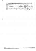 ТОЛЫҚТЫРУ ЖӘНЕ ӨЗГЕРТУ № 108